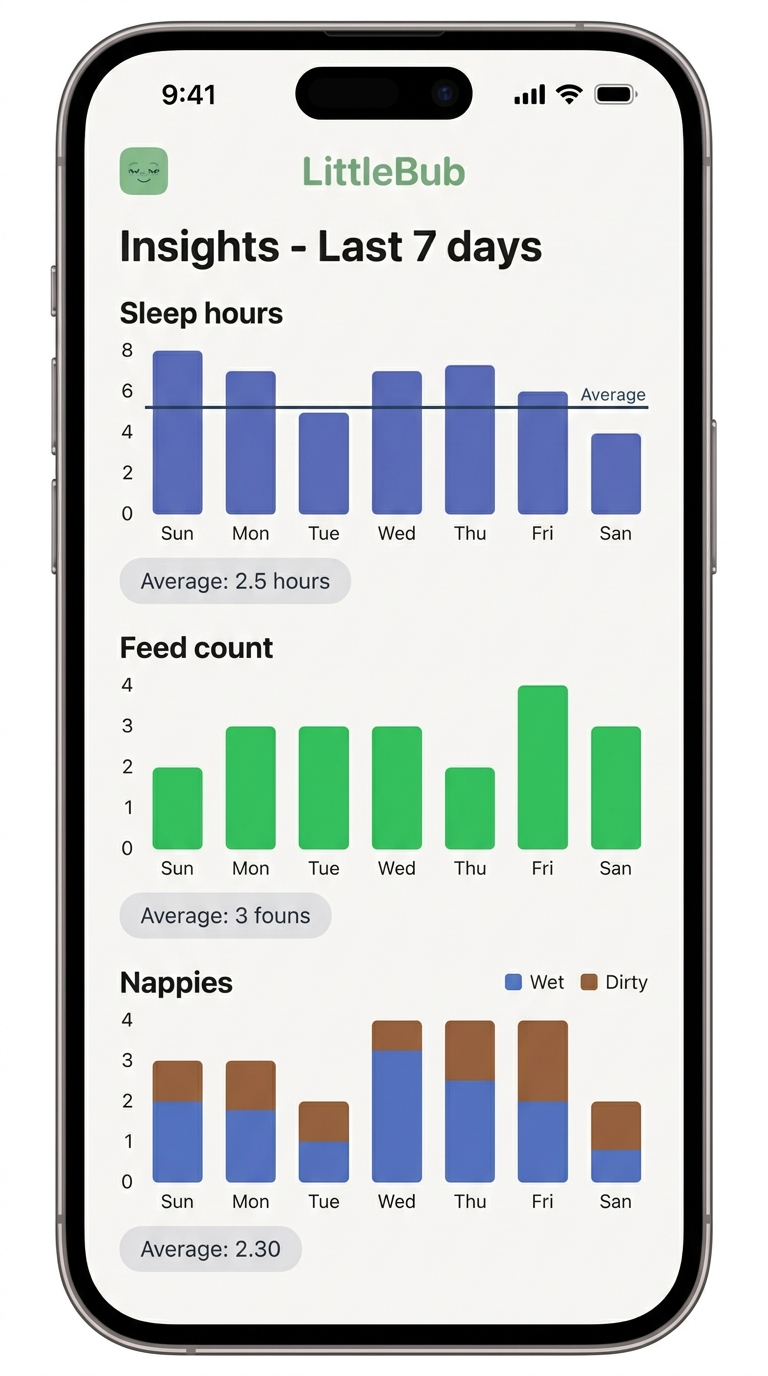 Understand Patterns — BubDaze app screenshot